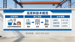 龙州本地工厂讲解：说一遍公路压浆料和铁路压浆料的区别