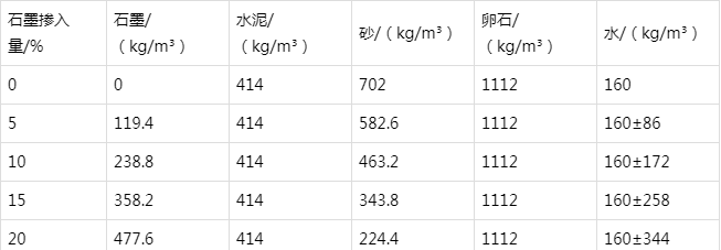 龙州防静电水泥砂浆怎么做(附配比及施工方法)